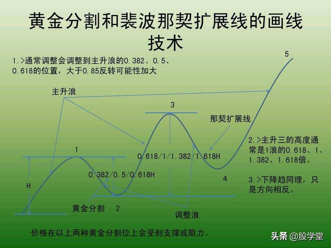 中国股市最新趋势交易法图解大全！珍藏版