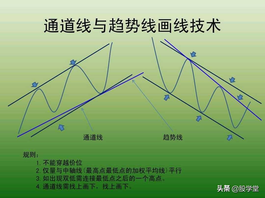 中国股市最新趋势交易法图解大全！珍藏版