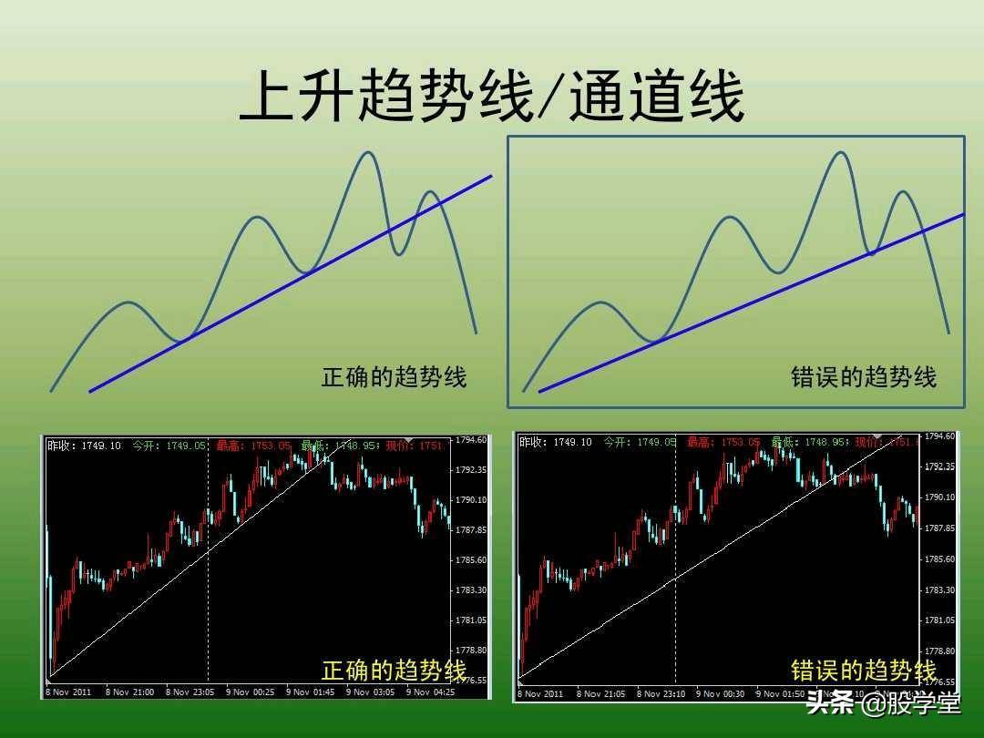 中国股市最新趋势交易法图解大全！珍藏版