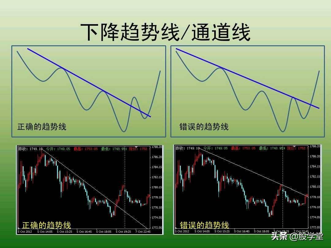 中国股市最新趋势交易法图解大全！珍藏版