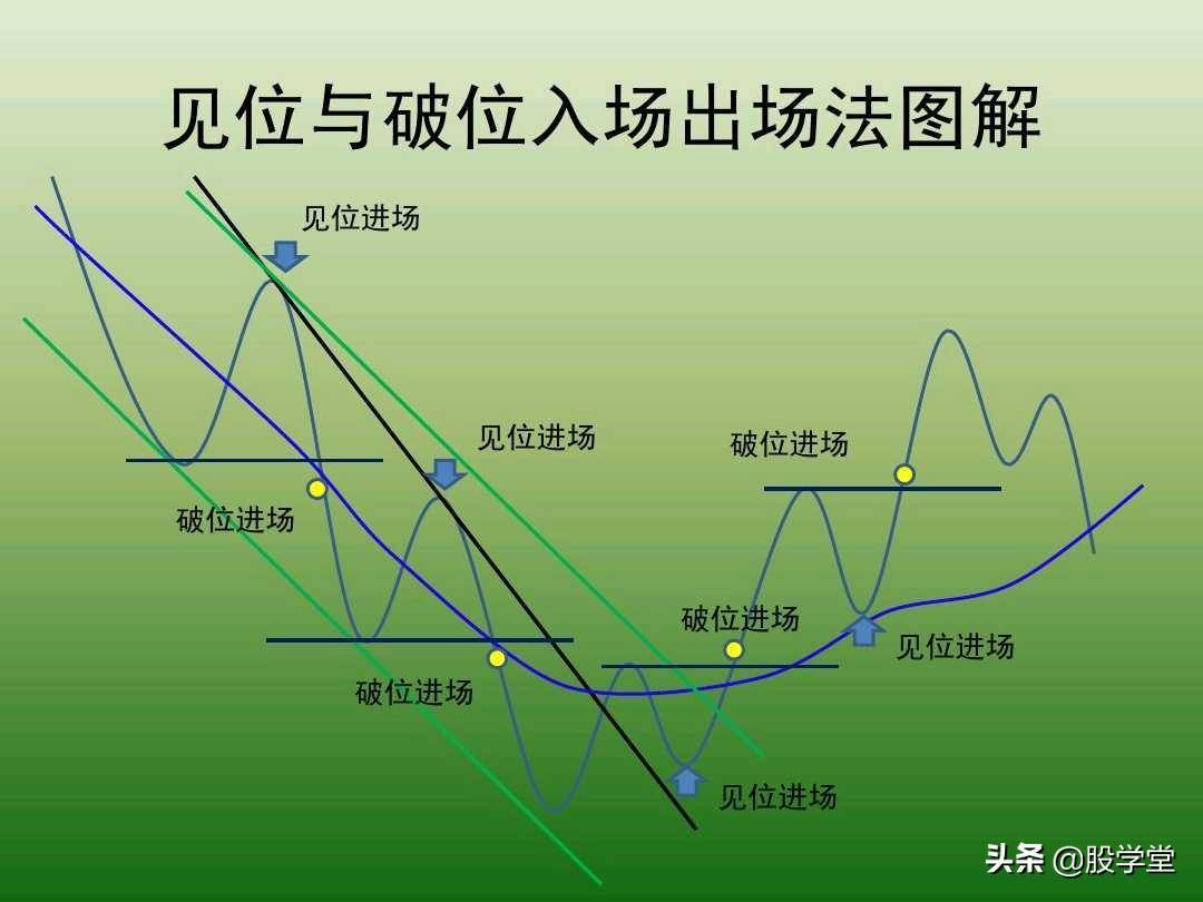中国股市最新趋势交易法图解大全！珍藏版