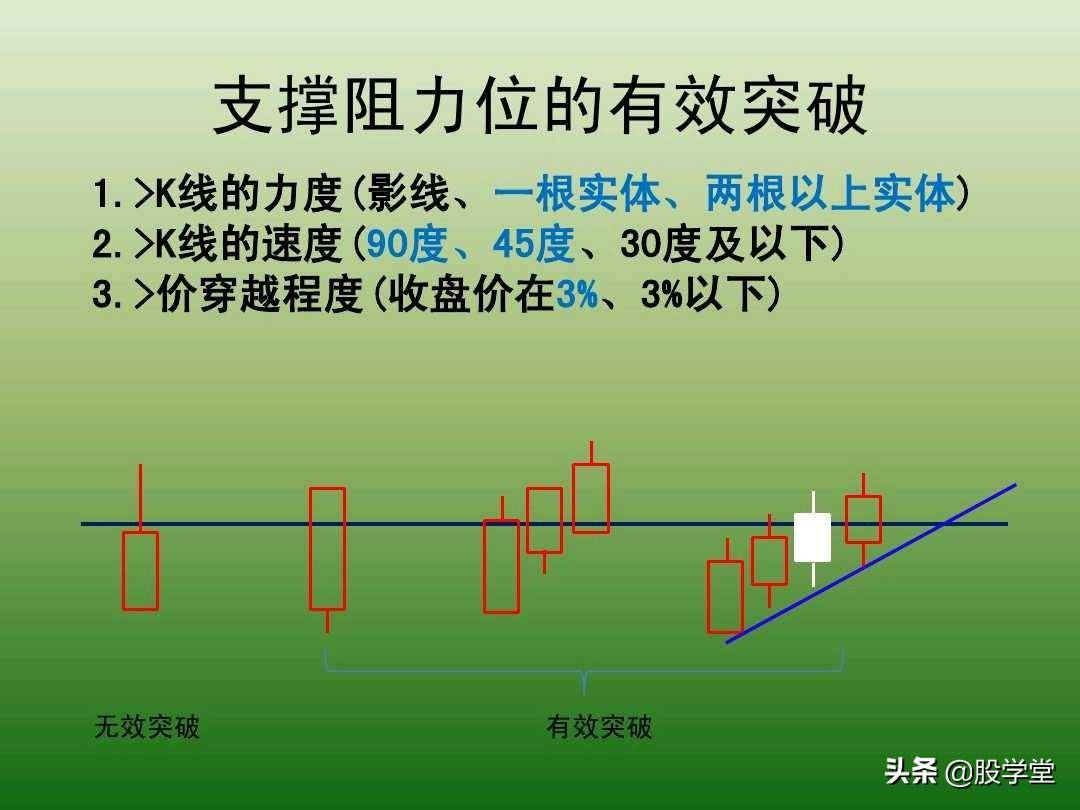 中国股市最新趋势交易法图解大全！珍藏版