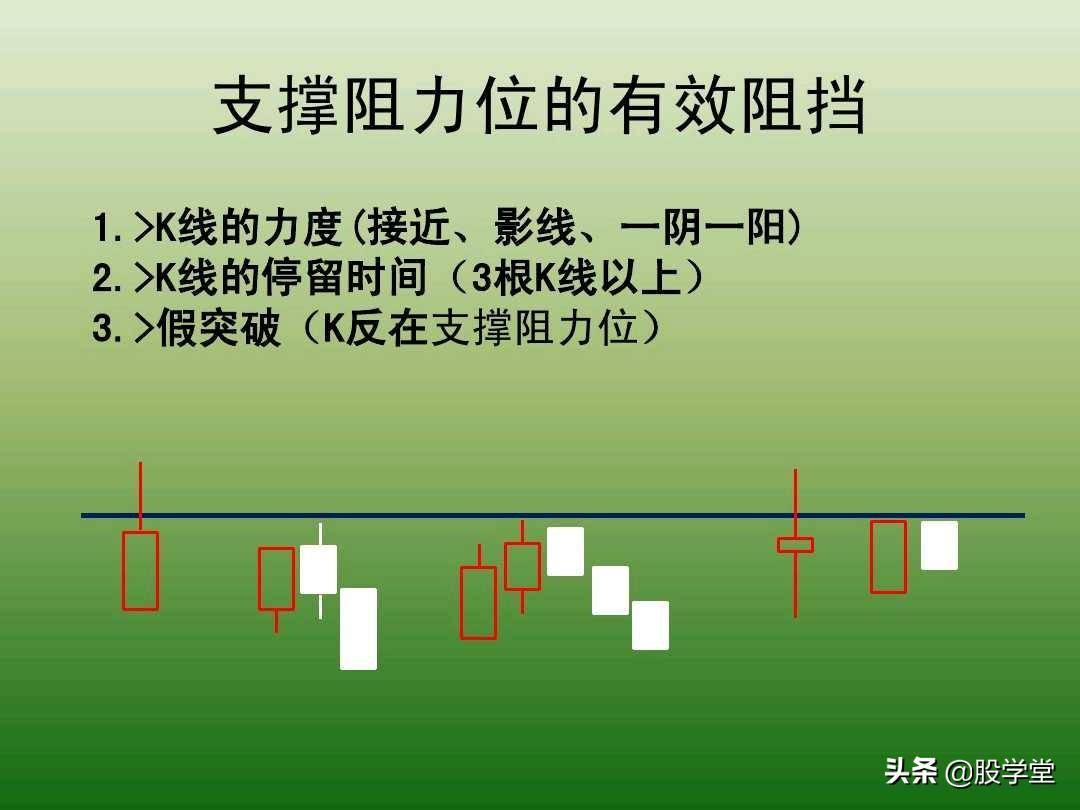 中国股市最新趋势交易法图解大全！珍藏版