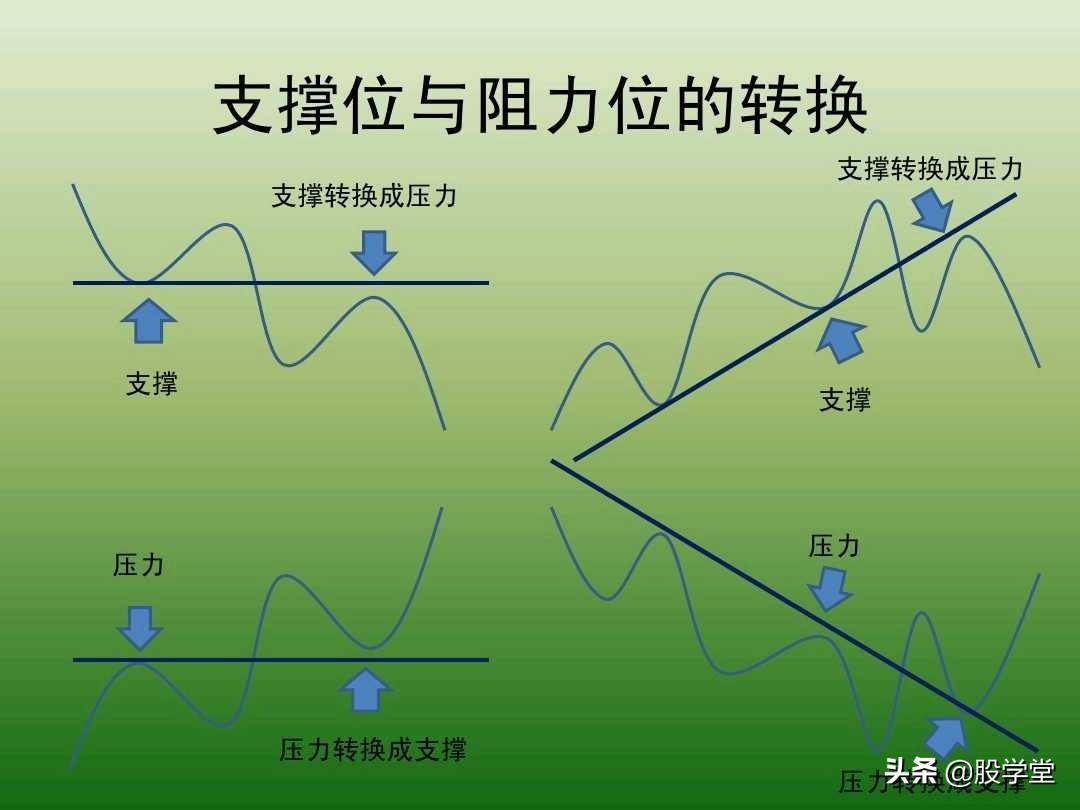 中国股市最新趋势交易法图解大全！珍藏版