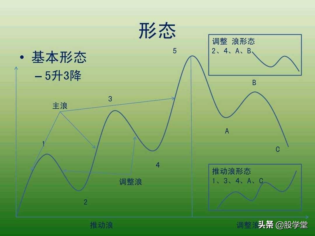 中国股市最新趋势交易法图解大全！珍藏版