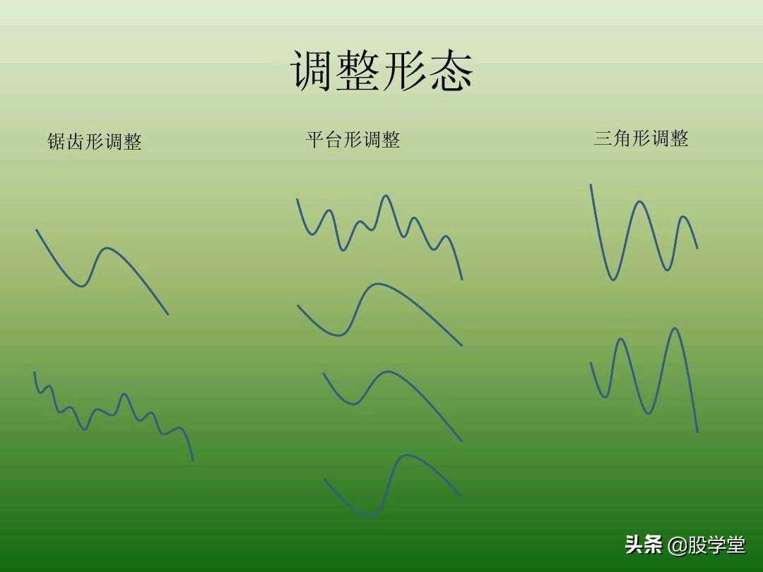 中国股市最新趋势交易法图解大全！珍藏版