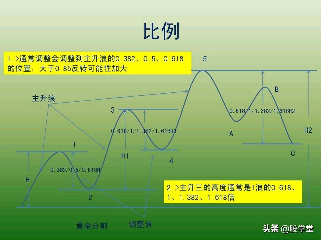 中国股市最新趋势交易法图解大全！珍藏版