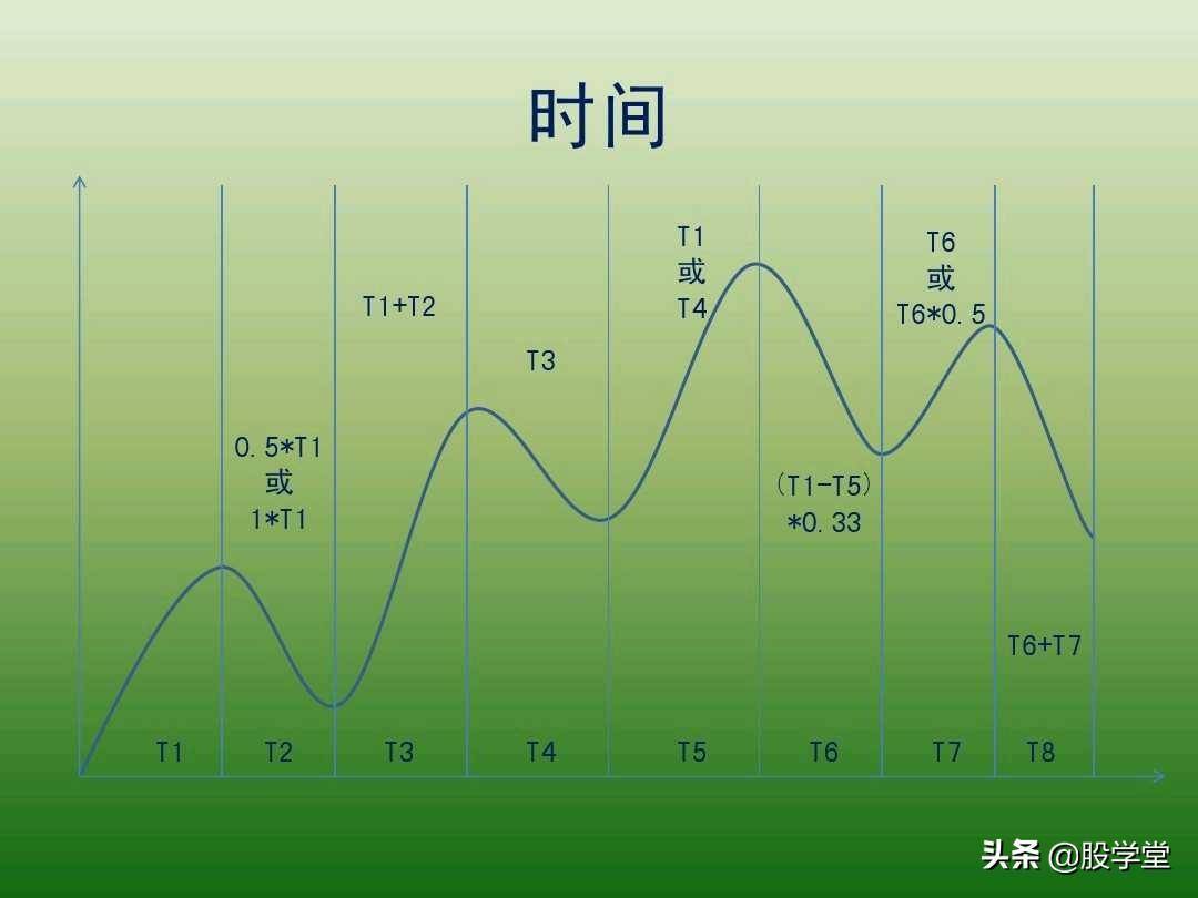 中国股市最新趋势交易法图解大全！珍藏版