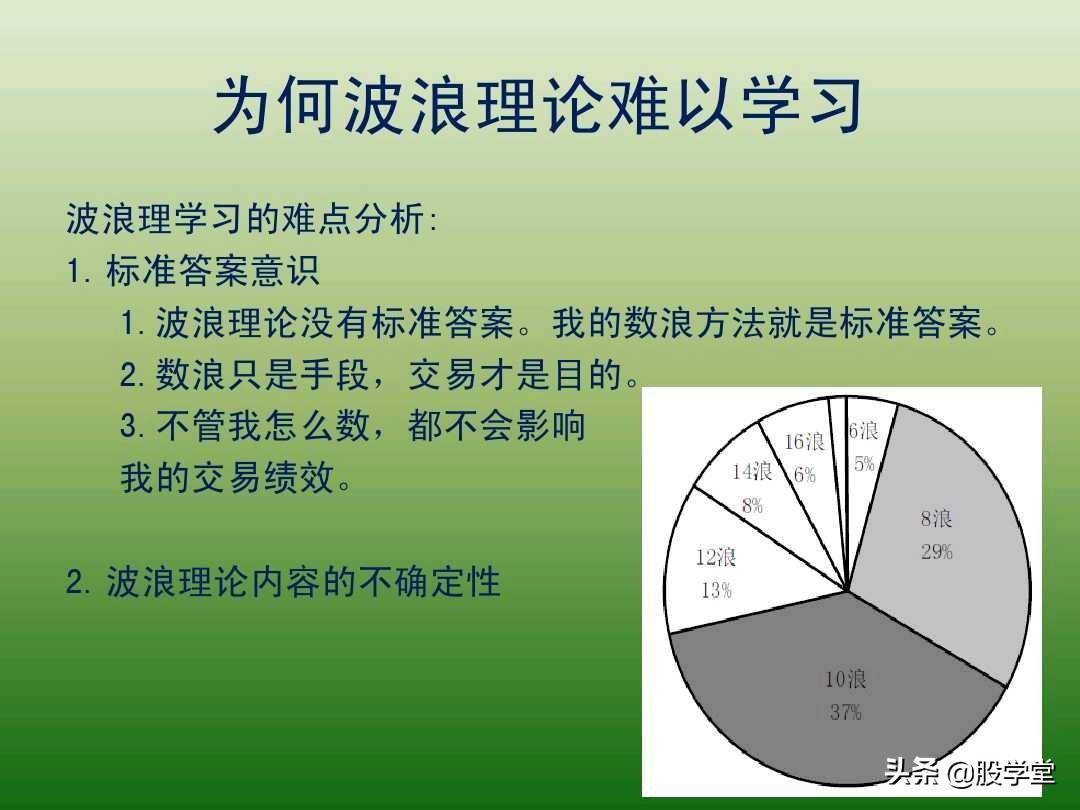 中国股市最新趋势交易法图解大全！珍藏版