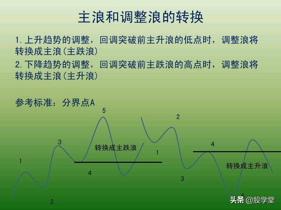 中国股市最新趋势交易法图解大全！珍藏版