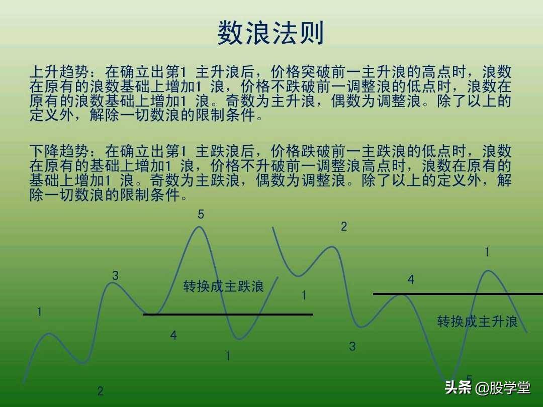 中国股市最新趋势交易法图解大全！珍藏版