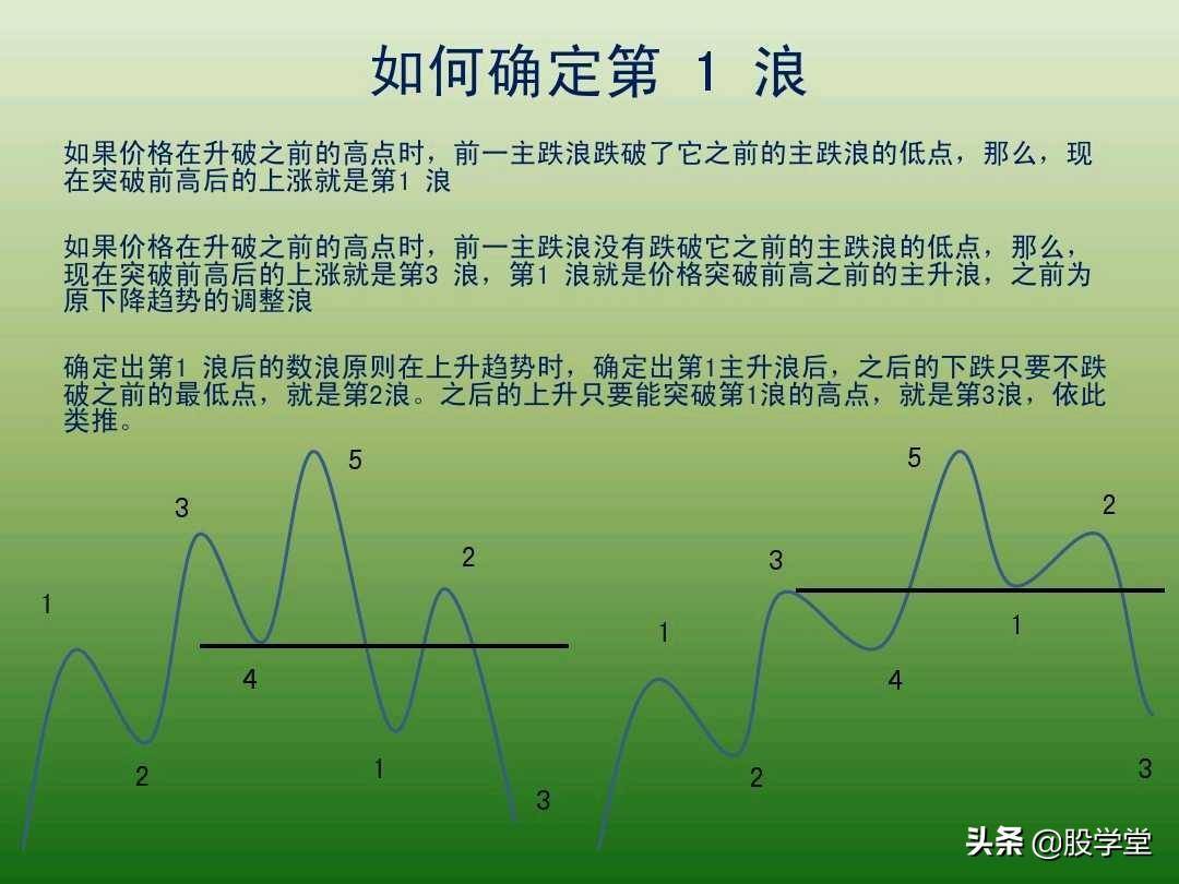 中国股市最新趋势交易法图解大全！珍藏版