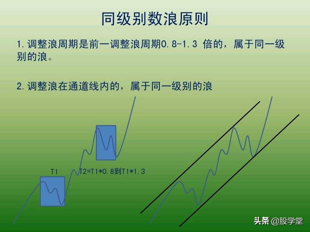 中国股市最新趋势交易法图解大全！珍藏版