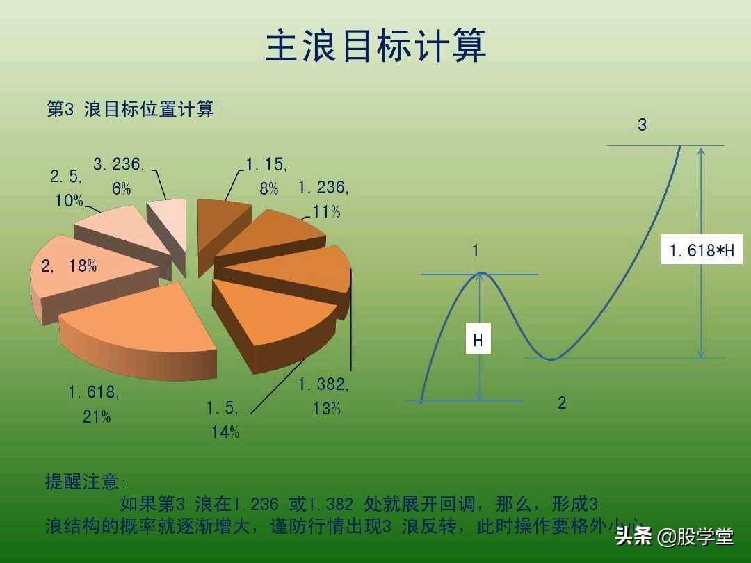 中国股市最新趋势交易法图解大全！珍藏版