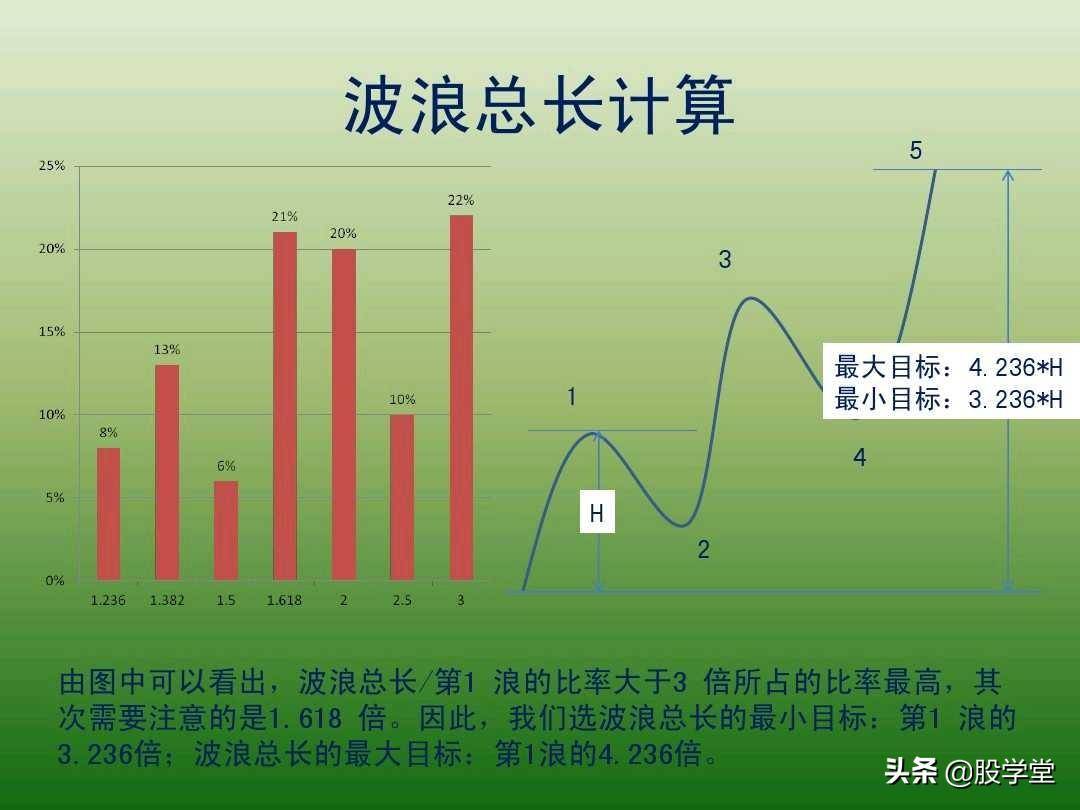 中国股市最新趋势交易法图解大全！珍藏版