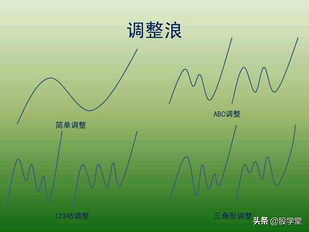 中国股市最新趋势交易法图解大全！珍藏版