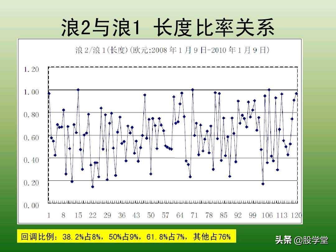 中国股市最新趋势交易法图解大全！珍藏版