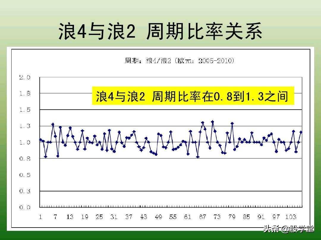 中国股市最新趋势交易法图解大全！珍藏版