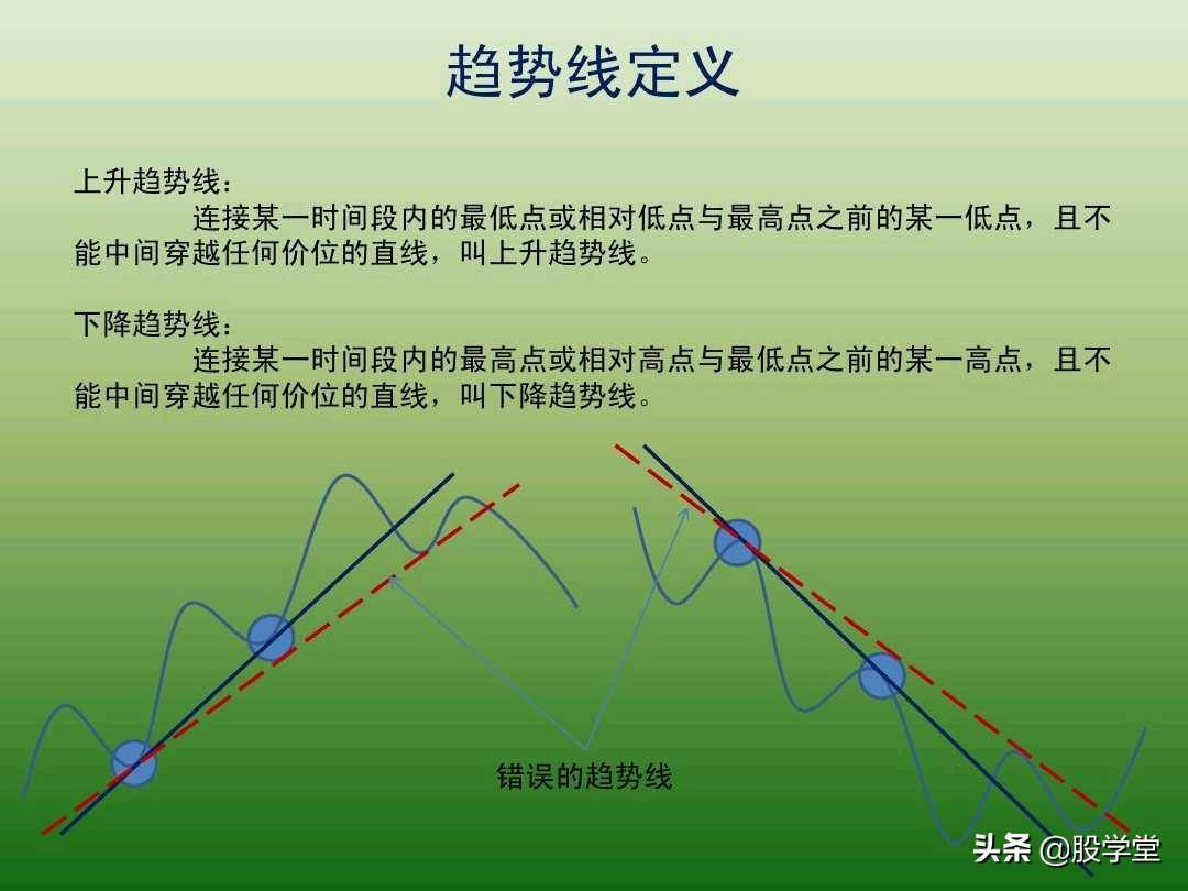 中国股市最新趋势交易法图解大全！珍藏版