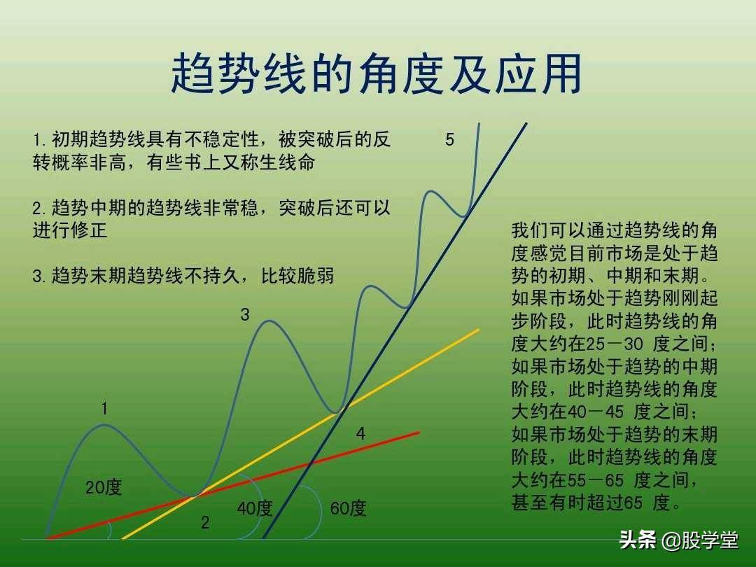 中国股市最新趋势交易法图解大全！珍藏版