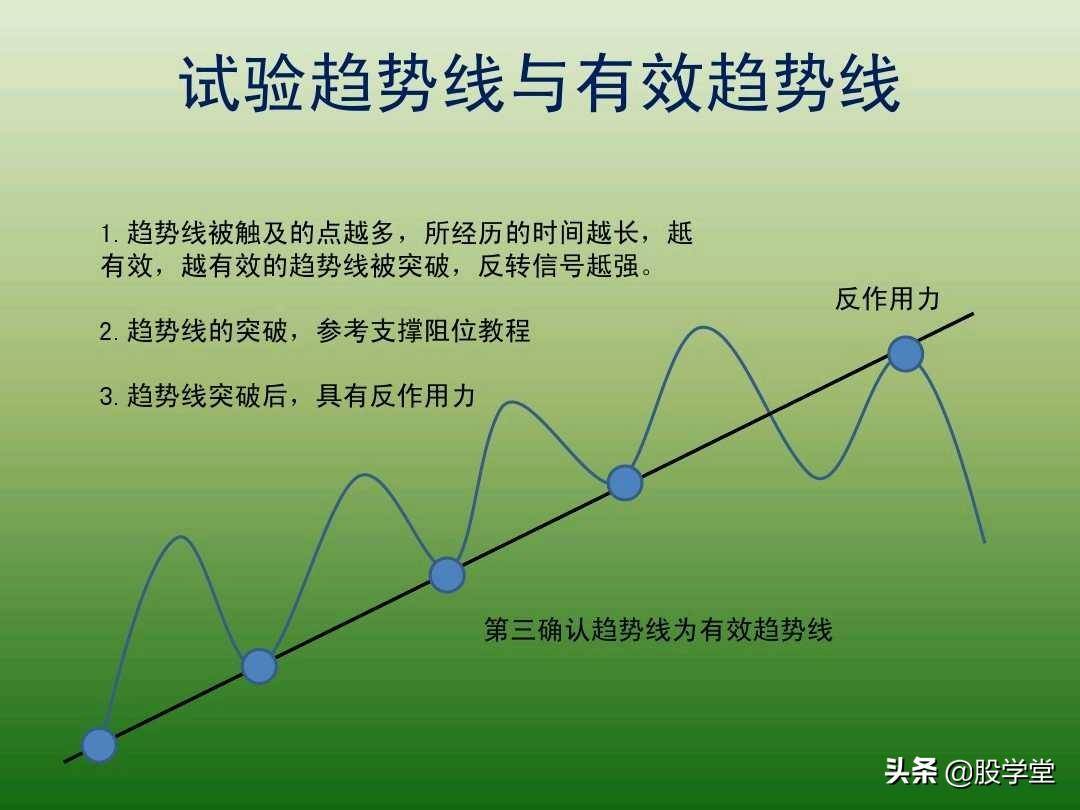 中国股市最新趋势交易法图解大全！珍藏版