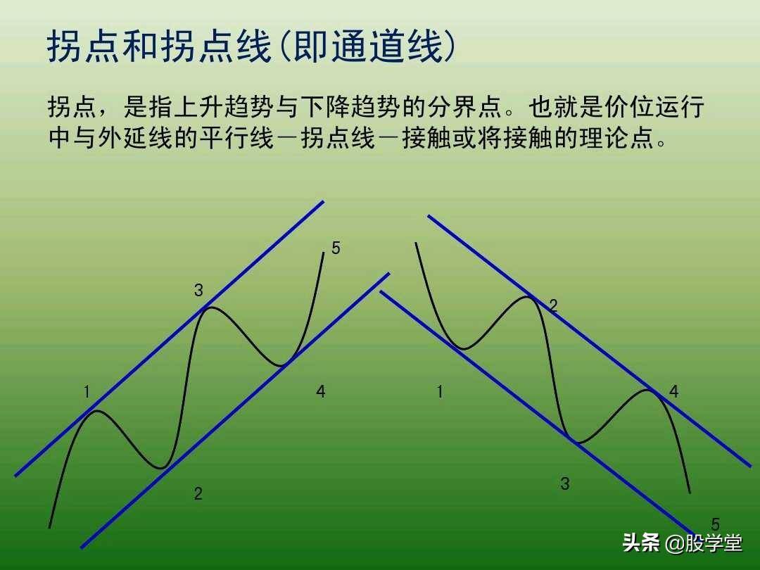 中国股市最新趋势交易法图解大全！珍藏版