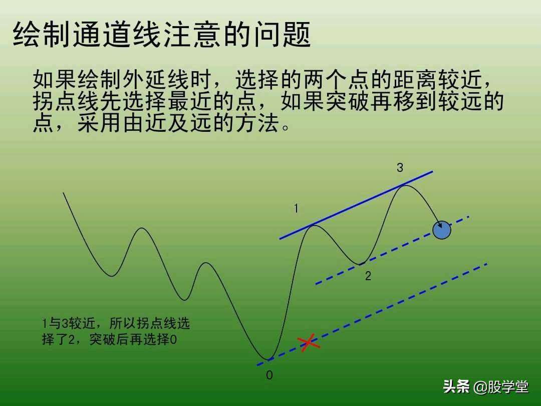 中国股市最新趋势交易法图解大全！珍藏版