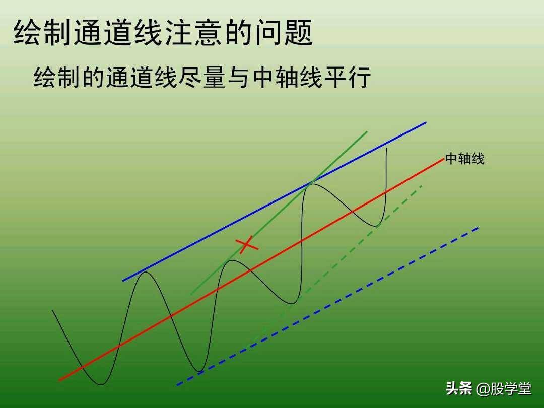 中国股市最新趋势交易法图解大全！珍藏版