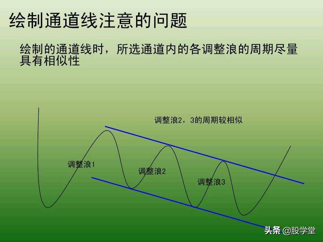 中国股市最新趋势交易法图解大全！珍藏版