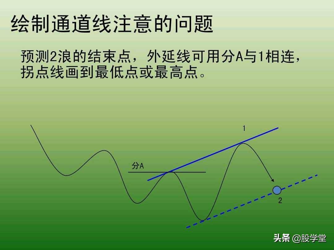 中国股市最新趋势交易法图解大全！珍藏版