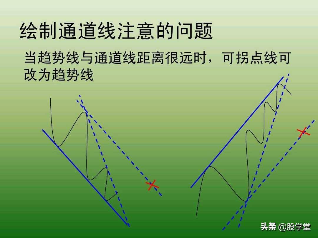 中国股市最新趋势交易法图解大全！珍藏版