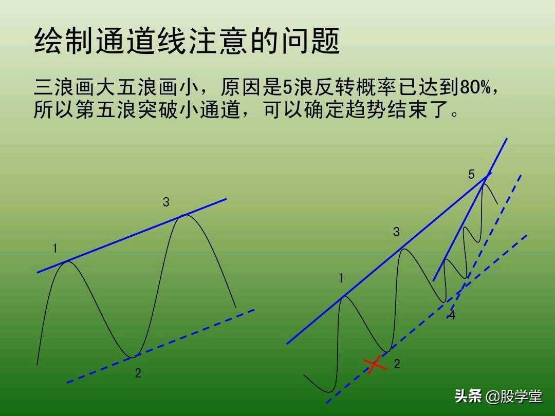 中国股市最新趋势交易法图解大全！珍藏版