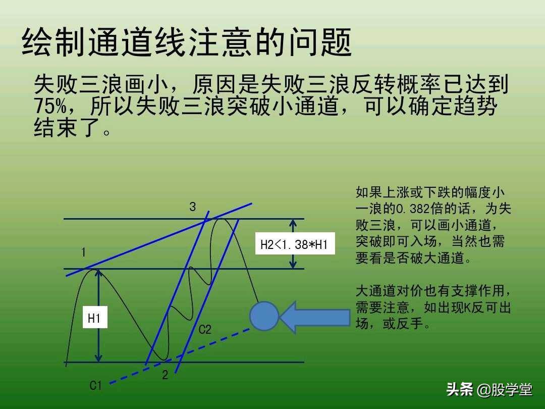 中国股市最新趋势交易法图解大全！珍藏版