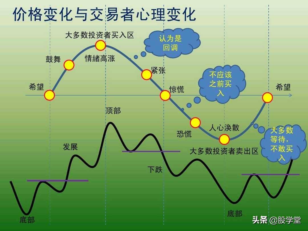 中国股市最新趋势交易法图解大全！珍藏版