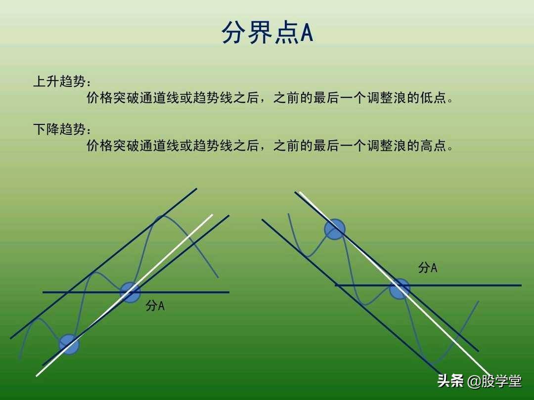 中国股市最新趋势交易法图解大全！珍藏版