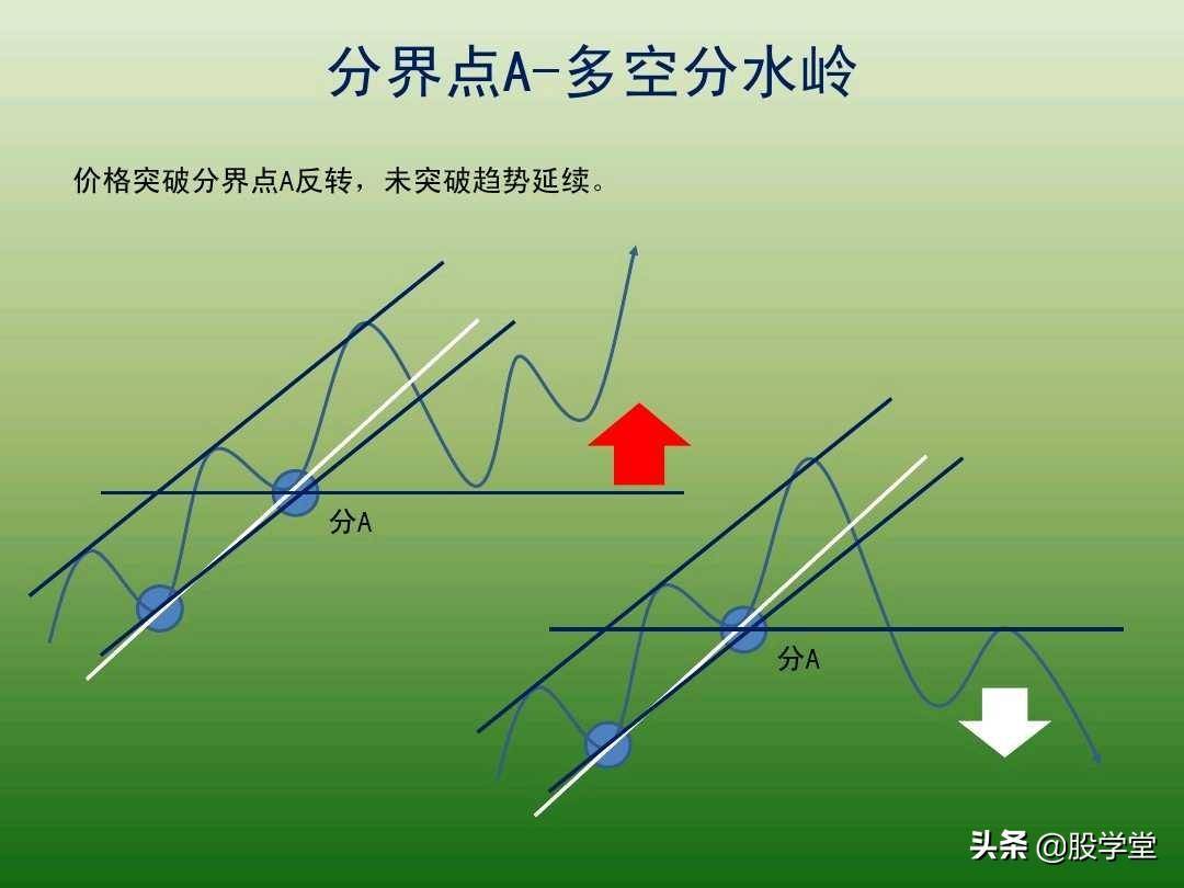 中国股市最新趋势交易法图解大全！珍藏版