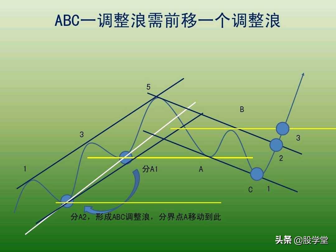 中国股市最新趋势交易法图解大全！珍藏版