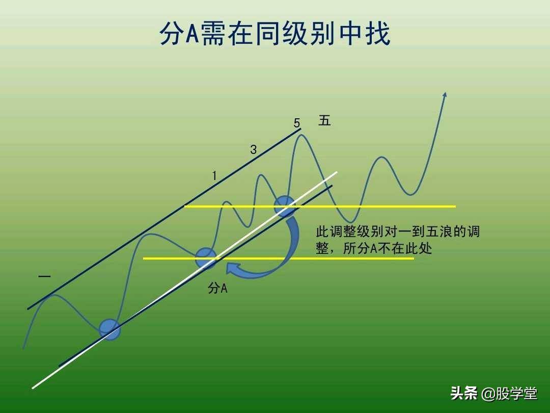 中国股市最新趋势交易法图解大全！珍藏版