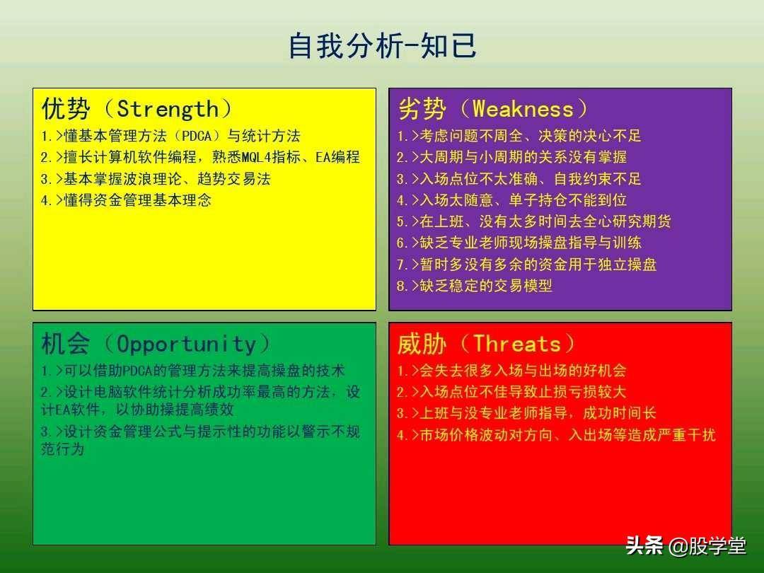 中国股市最新趋势交易法图解大全！珍藏版