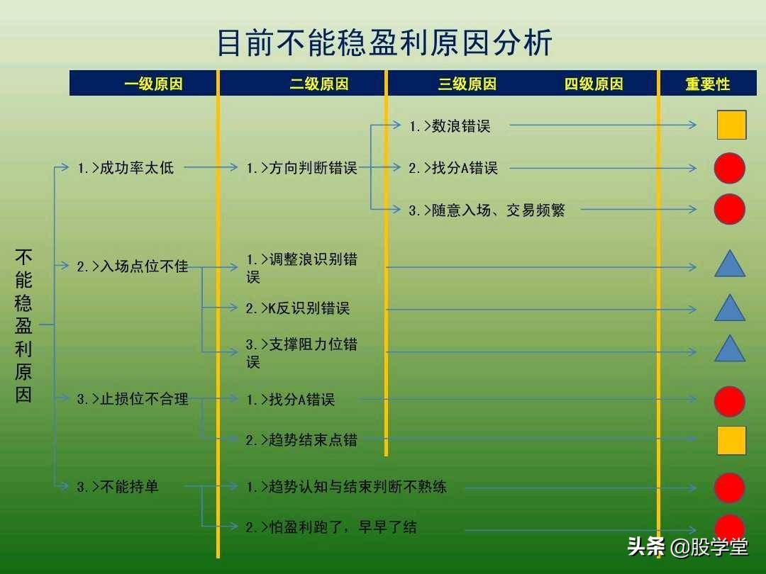 中国股市最新趋势交易法图解大全！珍藏版