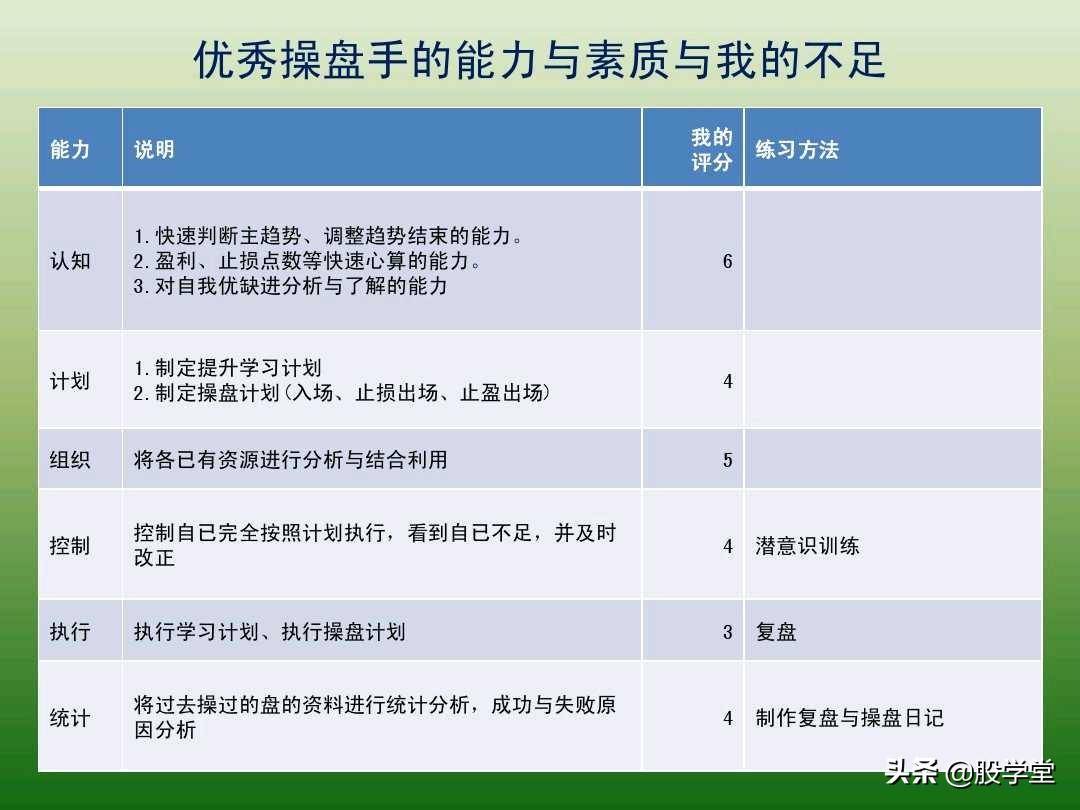 中国股市最新趋势交易法图解大全！珍藏版