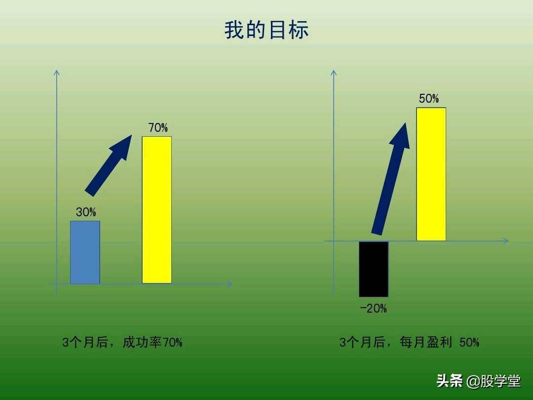 中国股市最新趋势交易法图解大全！珍藏版
