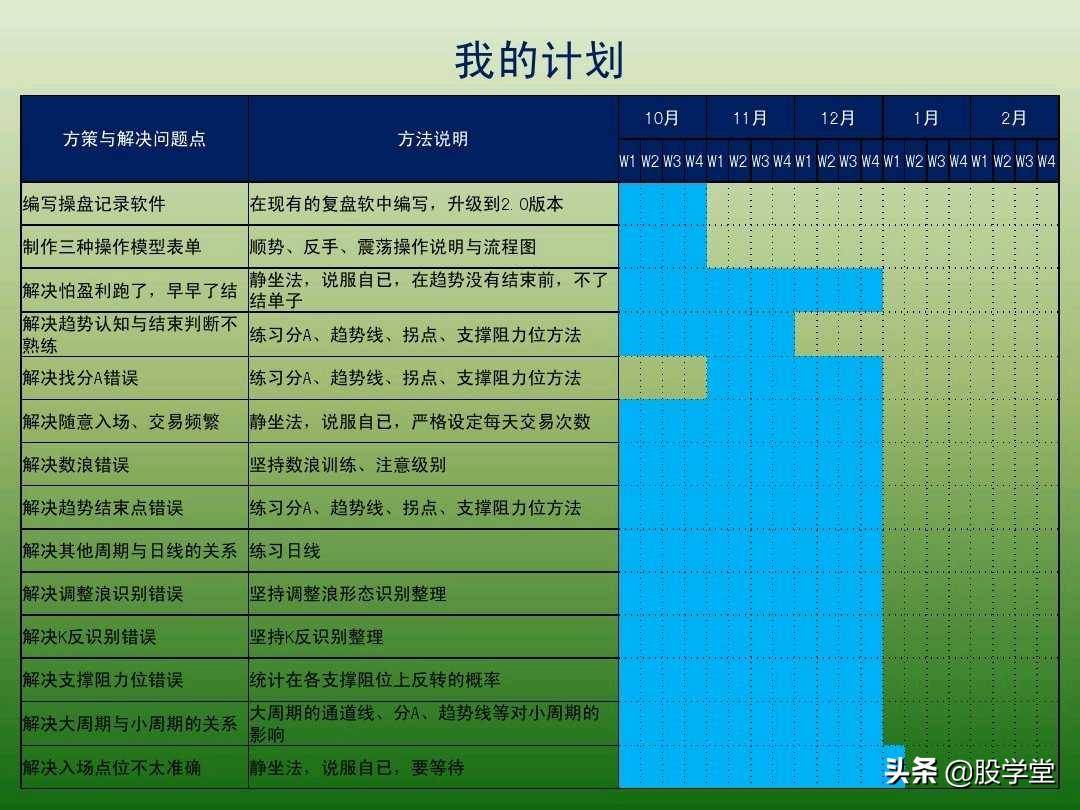 中国股市最新趋势交易法图解大全！珍藏版