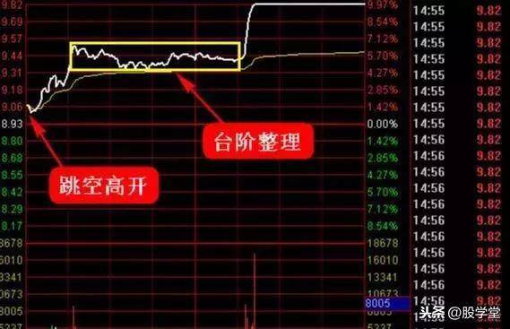 A股最强涨停板的分时形态剖析图解汇总收藏版