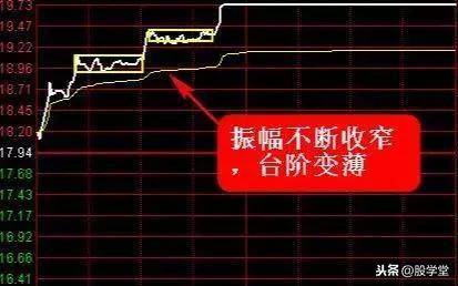 A股最强涨停板的分时形态剖析图解汇总收藏版