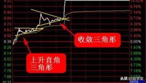 A股最强涨停板的分时形态剖析图解汇总收藏版