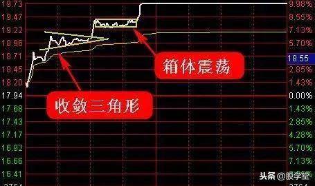 A股最强涨停板的分时形态剖析图解汇总收藏版