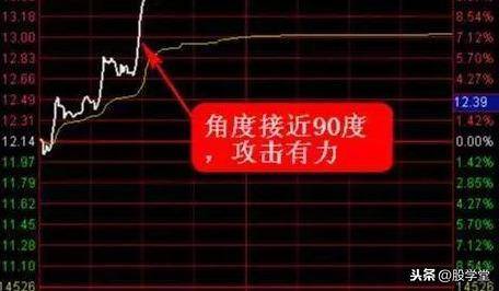 A股最强涨停板的分时形态剖析图解汇总收藏版