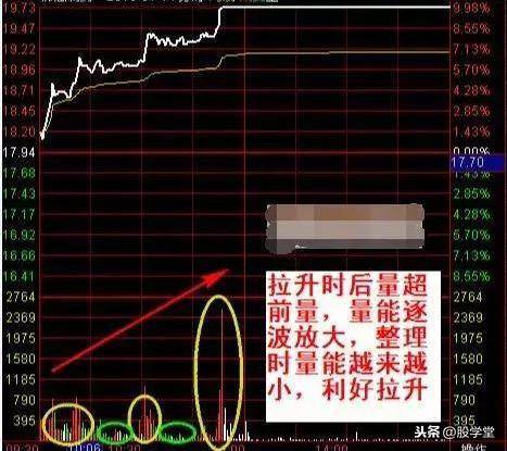 A股最强涨停板的分时形态剖析图解汇总收藏版