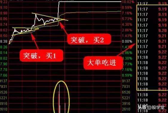 A股最强涨停板的分时形态剖析图解汇总收藏版